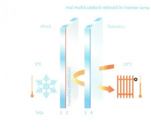 geamuri termopane